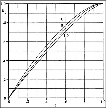 Figura A 2.2 : Grafico per la stima di