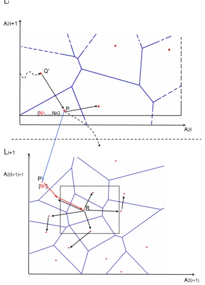 Figura 3.5: Esecuzione compass routing: caso in cui il sito P costituisce un cluster di dimensione maggiore o uguale a S
