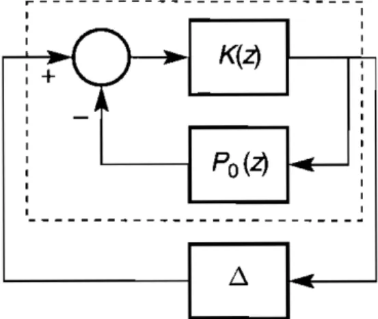 Figura 5.1: Combinazione in retroazione di un controllore e un impianto con incertezza additiva sul modello