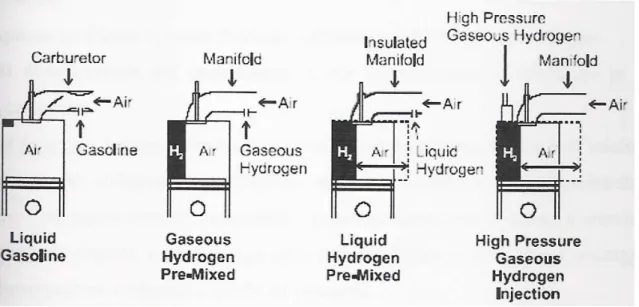 Fig. 3.1 - Confronto volumetrico tra una camera di combustione di un motore alimentato ad 