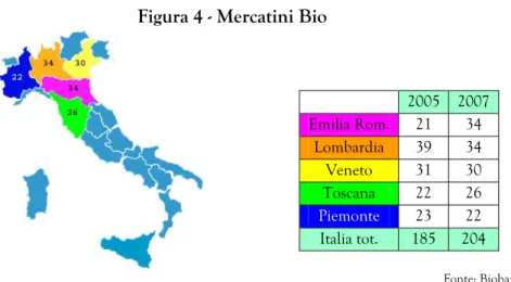 Figura 4 - Mercatini Bio   2005  2007  Emilia Rom.  21  34  Lombardia 39  34  Veneto 31  30  Toscana 22 26  Piemonte  23 22  Italia tot