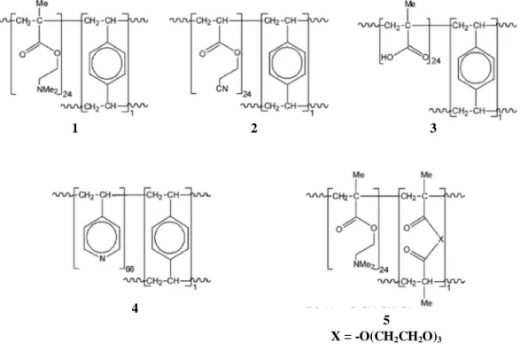 Figura 2: polimeri contenenti i gruppi: ammino, ciano, carbossile o piridinico. 