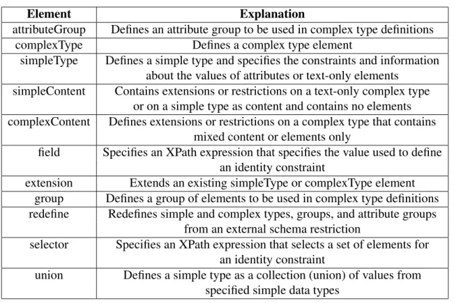 Table 5.1: Referred elements in XML Schema
