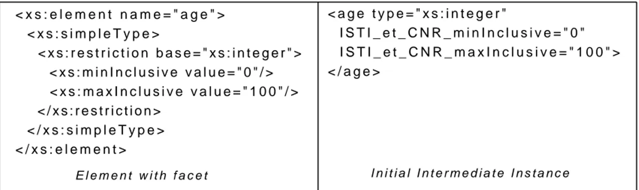 Figure 5.11: Preprocessor of &lt;complexType&gt;