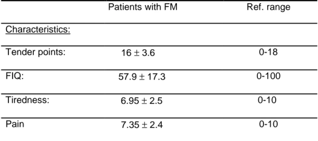 Table  10  resumes  all  patient  characteristics  as  well  as  FM  clinical  scores  at  the  moment  of  blood  sampling