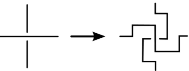 Figura 1.4: Un modo di “raddrizzare” gli incroci.