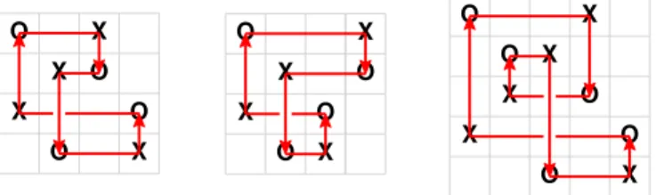 Figura 1.5: Una griglia G, una griglia ottenuta da G per una commutazione (ultime due colonne), e una griglia ottenuta da G per una stabilizzazione (che coinvolge il quadatino 2 × 2 individuato dalla seconda e terza riga e seconda e terza colonna).