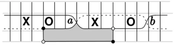 Figura 1.6: Le due circonferenze orizzontali deformate sono β (tratto conti- conti-nuo) e β 0 (tratteggiata)