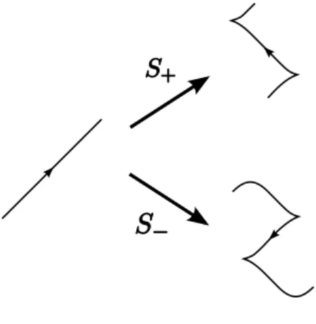 Figura 2.4: In alto, una stabilizzazione positiva, in basso una stabilizzazione negativa