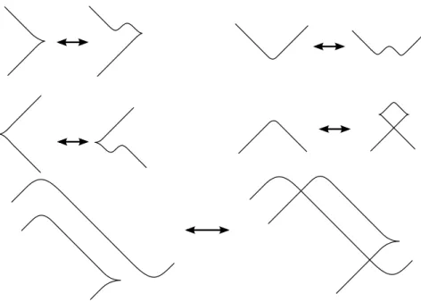 Figura 3.3: Le prime quattro mosse sono i quattro casi di stabilizzazioni di tipo SE, e corrispondono ad isotopie piane o alla prima mossa di Reidemeister legendriana
