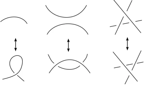 Figura 1.1: Diagrammi di nodi classici: il nodo banale, il nodo trifoglio e il nodo figura a 8