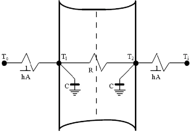 Figura 3 rappresentazione della parte nell'analogia elettrica drivante dal modello a parametri concentrati 