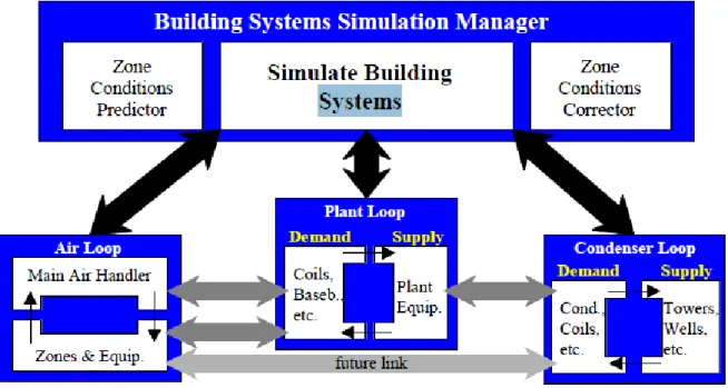 Figura 6 shema logico dell'impianto e delle sue interazioni con l'edificio 