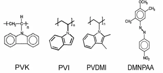 Figure 2.1 Molecular structures of PVK, indolyl polymers PVI and PVDMI, NLO  chromophore DMNPAA employed in some previous researches (s