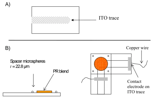 Figure 3.7 A) ITO-covered glass sheet (30 x 15 mm) employed in electrooptic cell for photorefractive  measurements