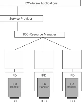 Figure 4.1: General architecture