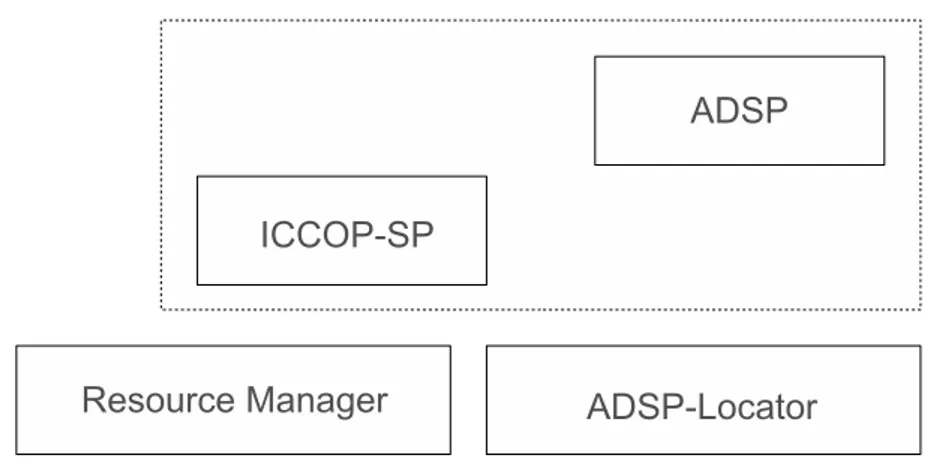 Figure 4.2: Service Providers