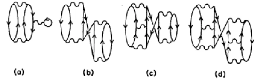 Figura 2.17: Alcuni dei diagrammi con tre linee di buca indipendenti che sommati danno il diagramma di Figura 2.18 c) (Teorema di  Bethe-Brandon-Petschen) [28].