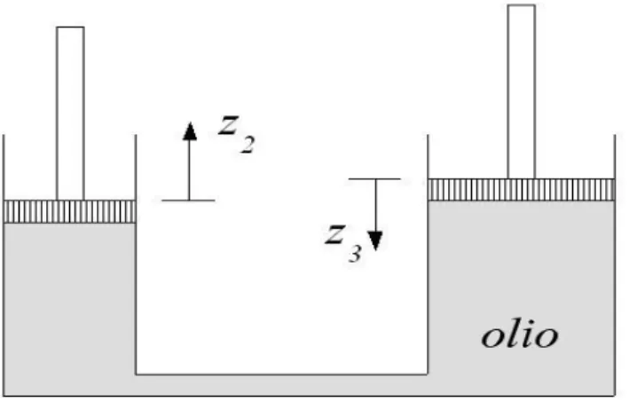 Fig. 3.7 – Pressa idrostatica.