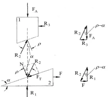 Fig. B.8 – Abbassamento del carico nel caso di moto irreversibile.