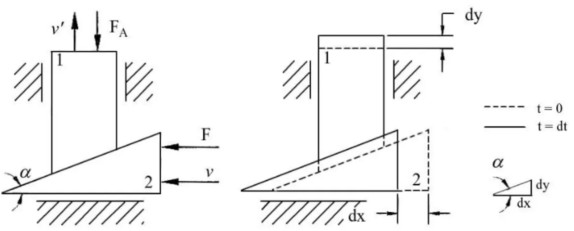 Fig. B.6 – Spostamenti dx e dy per il calcolo del rendimento.