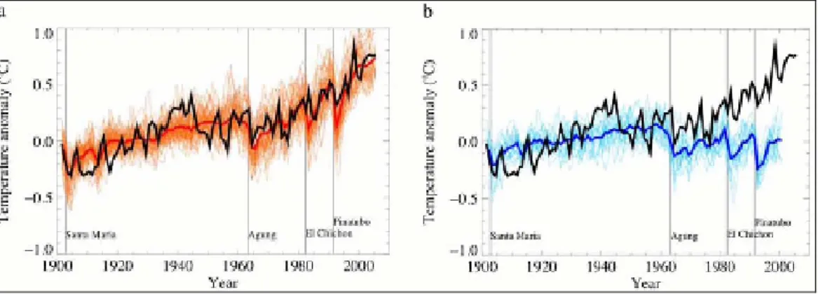 Figura 1.1.1  - Correlazione esistente tra i risultati dei modelli e le osservazioni sperimentali delle anomalie  di temperatura nell’ultimo secolo