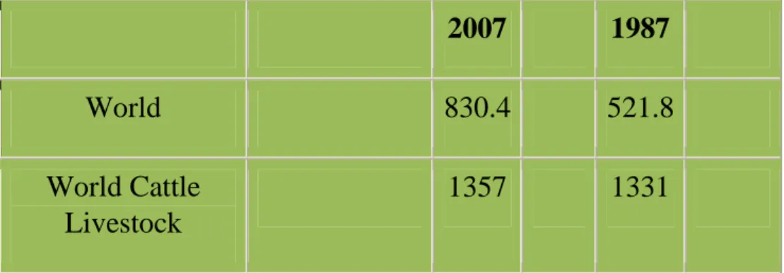 Tab. 3 -  Evoluzione della produzione di formaggio caprina e latte  caprina (10 6  t) da 1985 a 2005  2005  1985  Goat  cheese  Goat milk 
