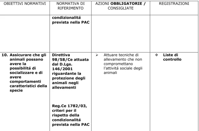 Tab. 6 - Batteri, Virus e Parassiti che colpiscono le capre negli  allevamenti estensivi (* Malattie Zoonosi) 