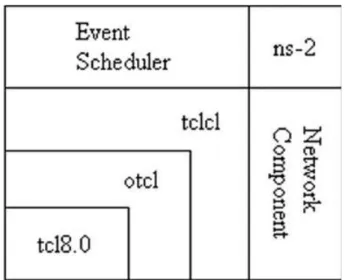 Figura 3.1 - Organizzazione logica Ns2