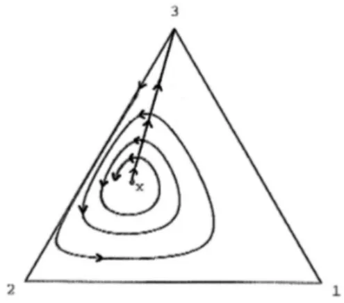 Figura 2.2: Un ritratto delle orbite.