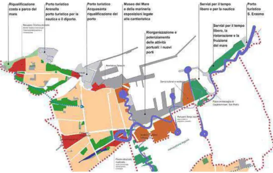 Fig. 11 – Schema generale delle funzioni previste per le aree del waterfront di Palermo   (tratto da Carta M., “Processi e progetti di rigenerazione urbana per Palermo capitale”) 