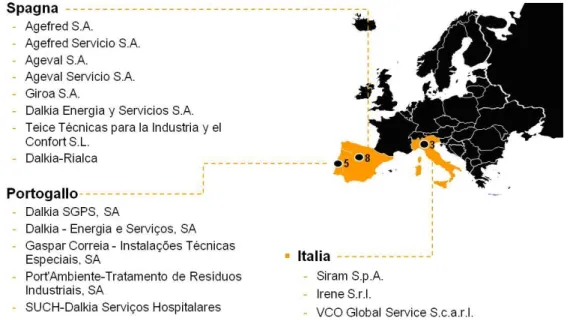 Figura 1.7: Imprese aderenti al progetto