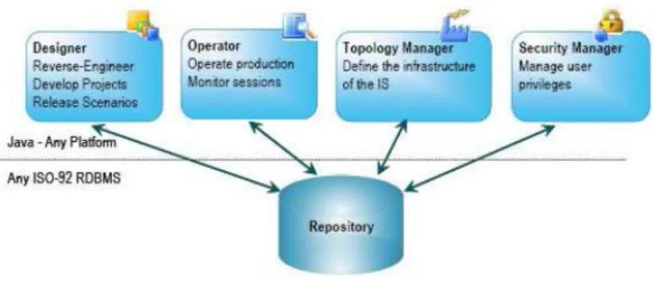 Figura 1.12: I moduli grafici connessi al repository I moduli grafici sono: