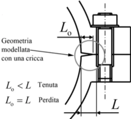 Figura 2.3: Geometria del modello analitico