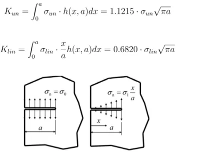 Figura 2.4: Integrazioni dei K per tensioni uniformi e lineari