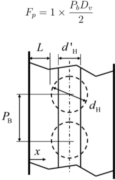 Figura 2.5: Area equivalente ipotizzata