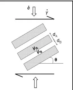 Figura 4: schema che mostra le condizioni variabili nel calcolo dei parametri del flusso