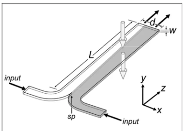 Figure 1. 8 Conceptual rendering of the operation of the T-sensor. Two fluids  enter through input channels, merging at the stagnation point (sp)