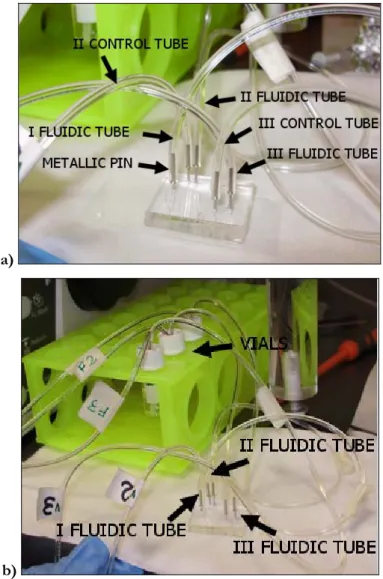Figure 4. 13 a) Connections of a chip that has two active valves controlling their  own fluidic channels (II and III) and one channel for continuous fluid inlet (I); b)  connections of fluidic tubes to vials pressurized by  air injection delivered from  tu