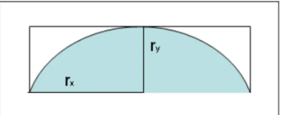 Figure 4. 18 Cross section of the fluidic channel used for determining the fluid  delivery speed
