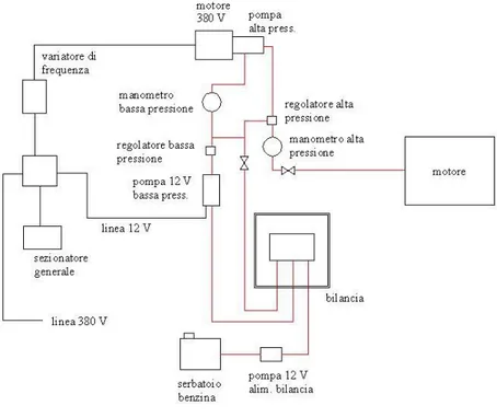 Fig.  2.20 - Schema dell’impianto d’alimentazione del motore 
