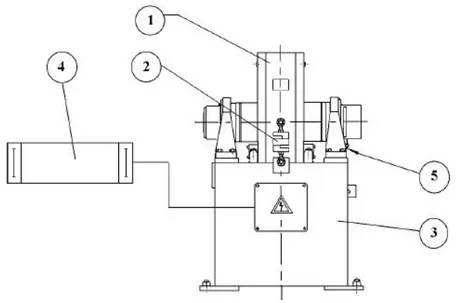 Fig. 3.4 - Gli elementi principali del freno dinamometrico: 1) Corpo frenante, 2) Trasduttore di  misurazione della coppia (cella di carico) , 3) Basamento del freno, 4) Apparecchiatura di regolazione e 