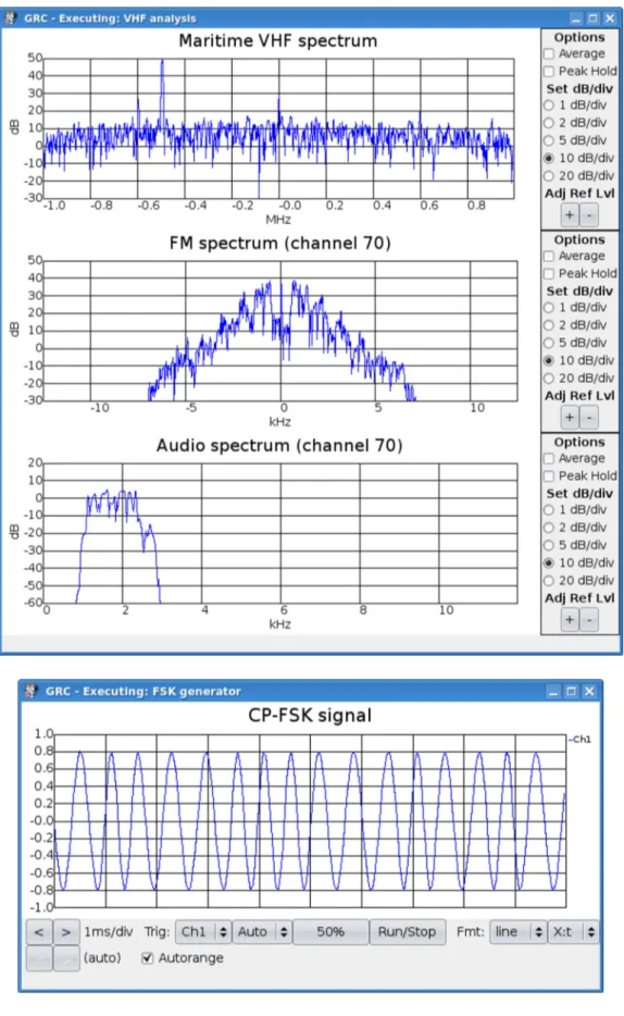Figure 1.4: GNU Radio graphical components: Scope and FFT analyzers