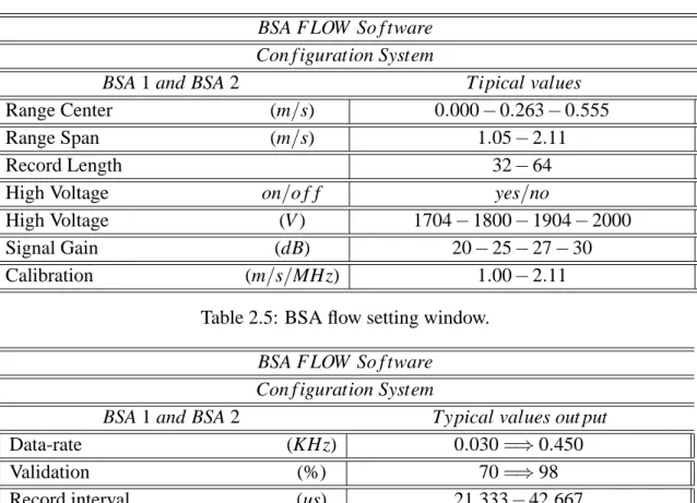 Table 2.5: BSA flow setting window.