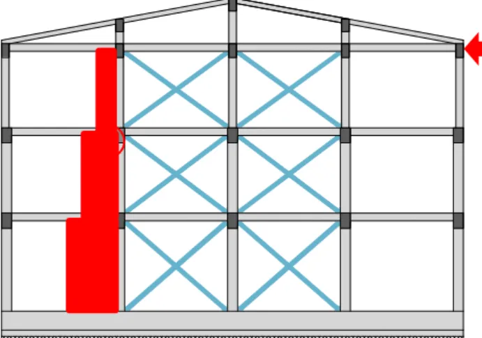 Fig. 6.16 Schematizzazione dello sforzo normale indotto   nelle colonne dalle due diverse disposizioni dei controventi 