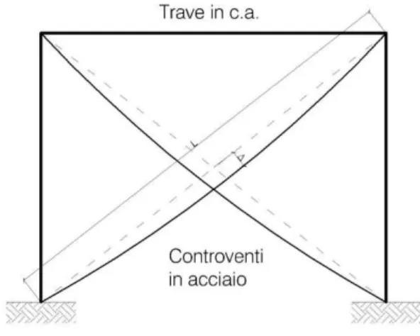 Fig. 6.4 Modello geometrico del controvento concentrico. 