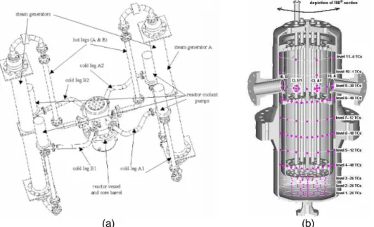 Figure 5 – University of Maryland 2x4 loop facility: a) overall sketch; b) inside view  of the RPV, showing thermocouple locations 