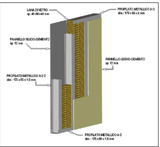 Figura 52: Vista assonometrica soluzione 1 