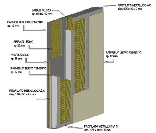 Figura 55: Vista assonometrica soluzione 4 