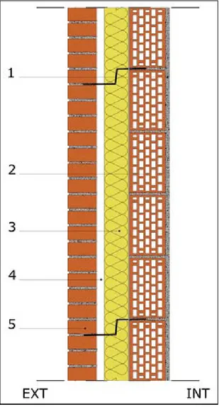 Figura 56: Stratigrafia soluzione 5 (parete multistrato in laterizio) 